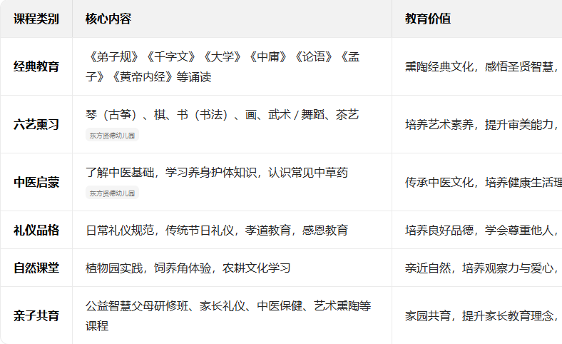 全托寄宿幼儿园课程